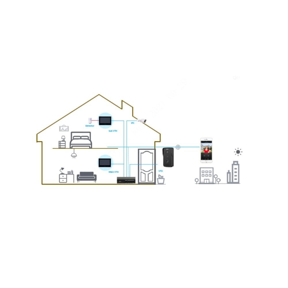 Videoportero Intercom IP DAHUA DHI-KTP03