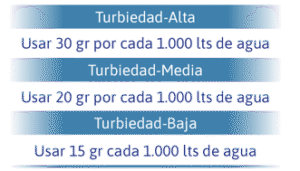Sulfato de Aluminio de 1kg. Mr. Cloro 2 Sulfato de Aluminio de 1kg.